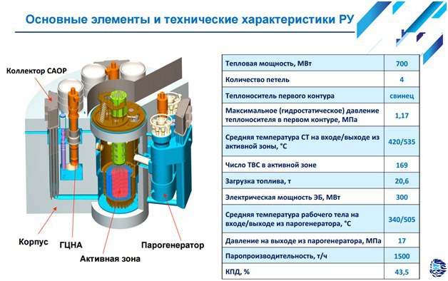 В Северске выполнен ключевой этап сборки реактора БРЕСТ-ОД-300 - Жизнь Томска